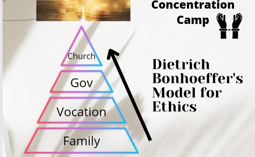 Ethics from the Concentration Camp: Dietrich Bonhoeffer’s Model for Ethics